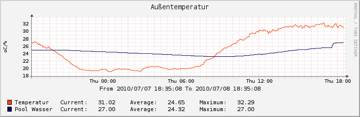 pooltemp.png